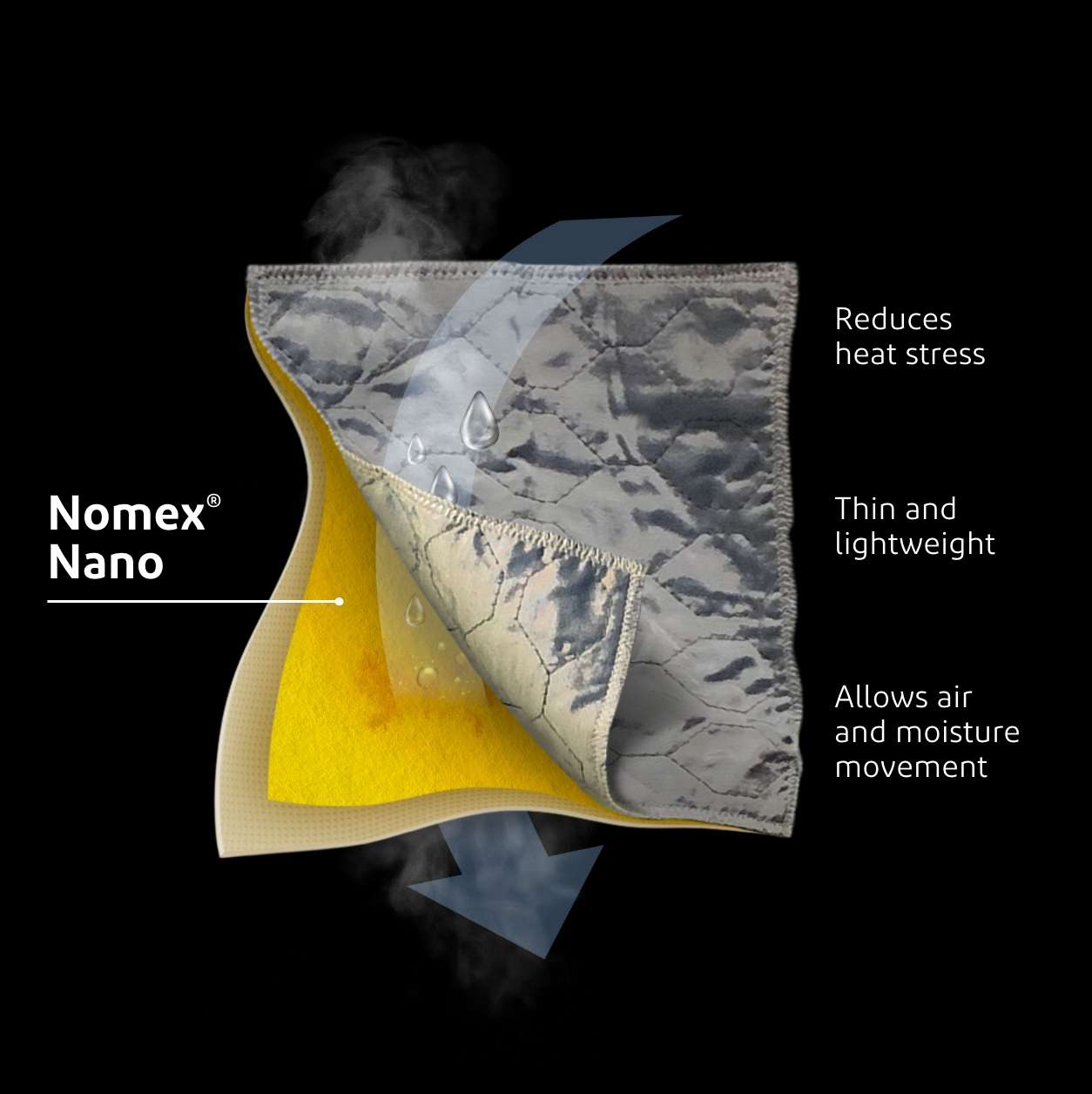 Nomex® Nano Flex specs