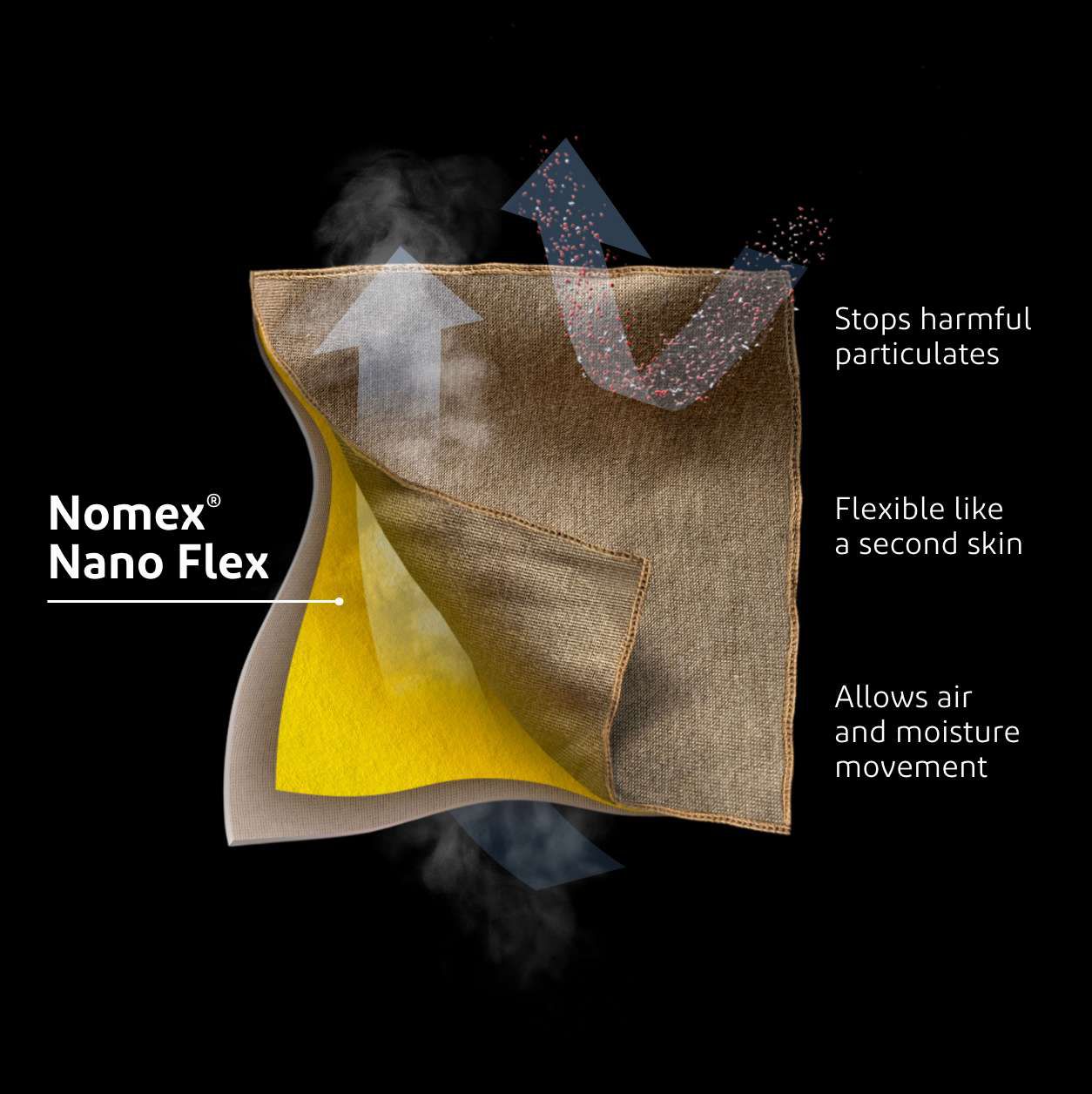 Nomex® Nano Flex